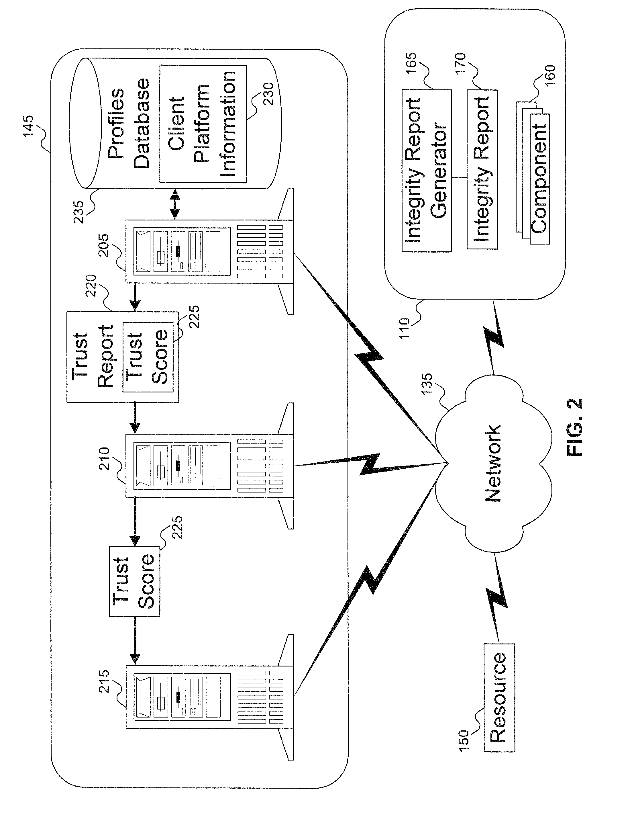 Method to verify the integrity of components on a trusted platform using integrity database services