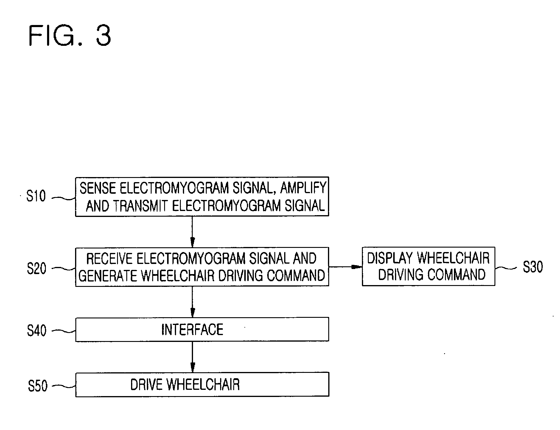 Apparatus and method for controlling vehicle by teeth-clenching