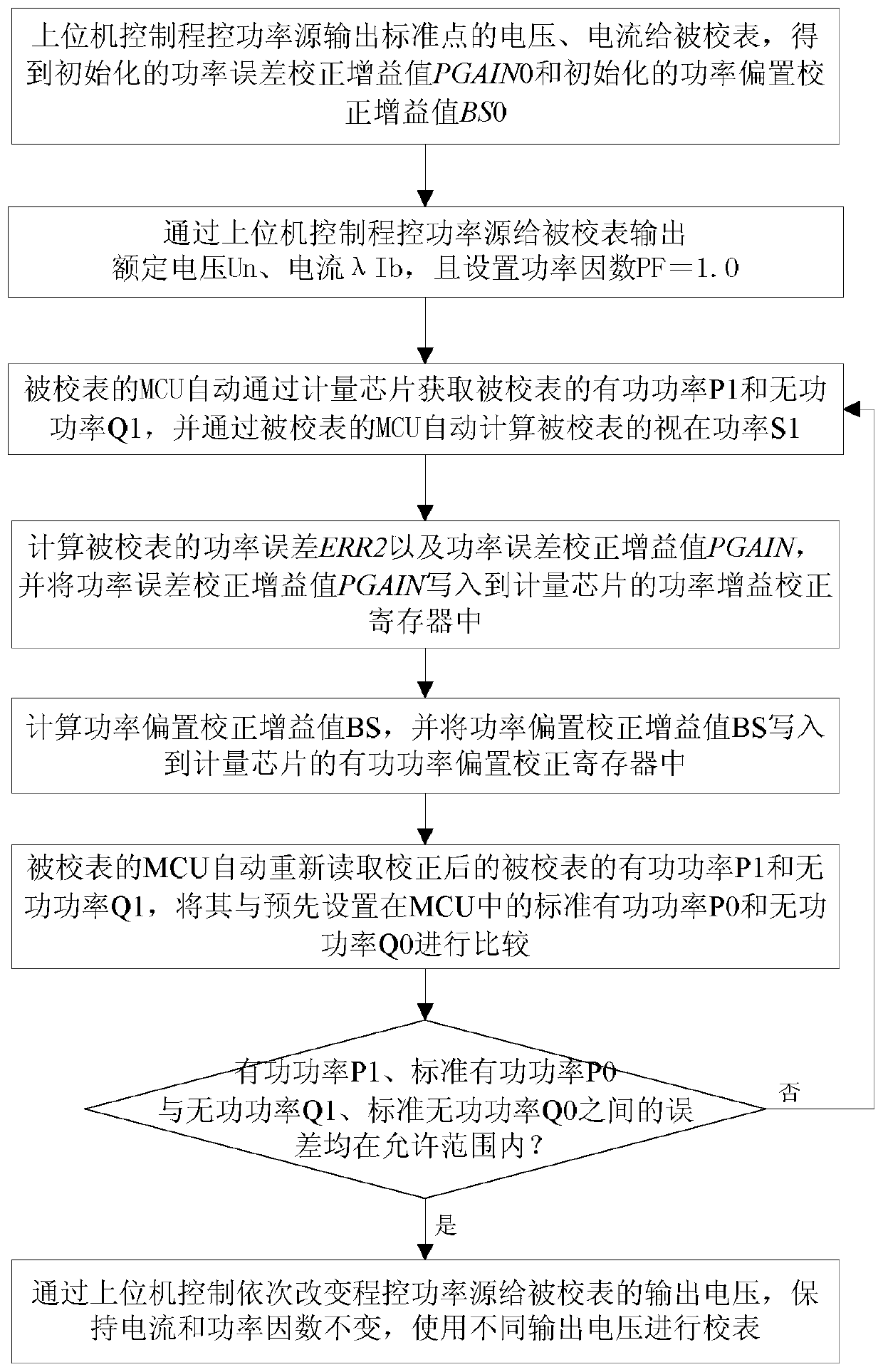 Automatic compensation method for voltage change of electric energy meter