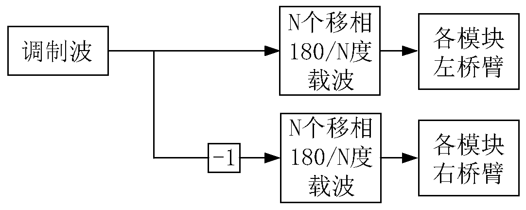 An isolated high-voltage dc/ac converter and its wide-range voltage regulation control method