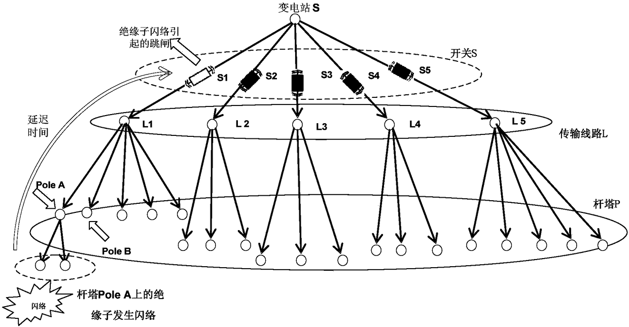 Grid data processing method and equipment