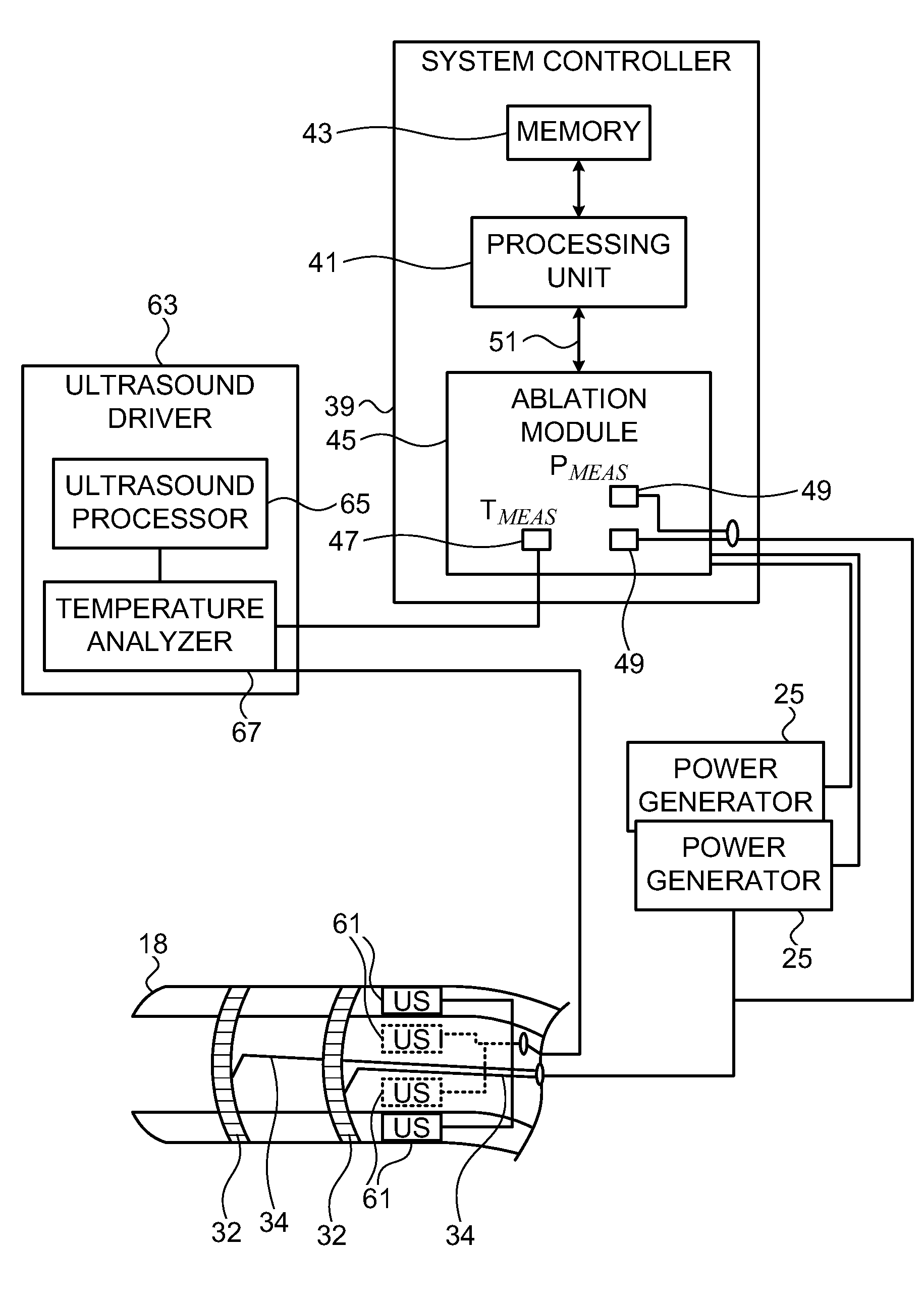 System for controlling tissue ablation using temperature sensors