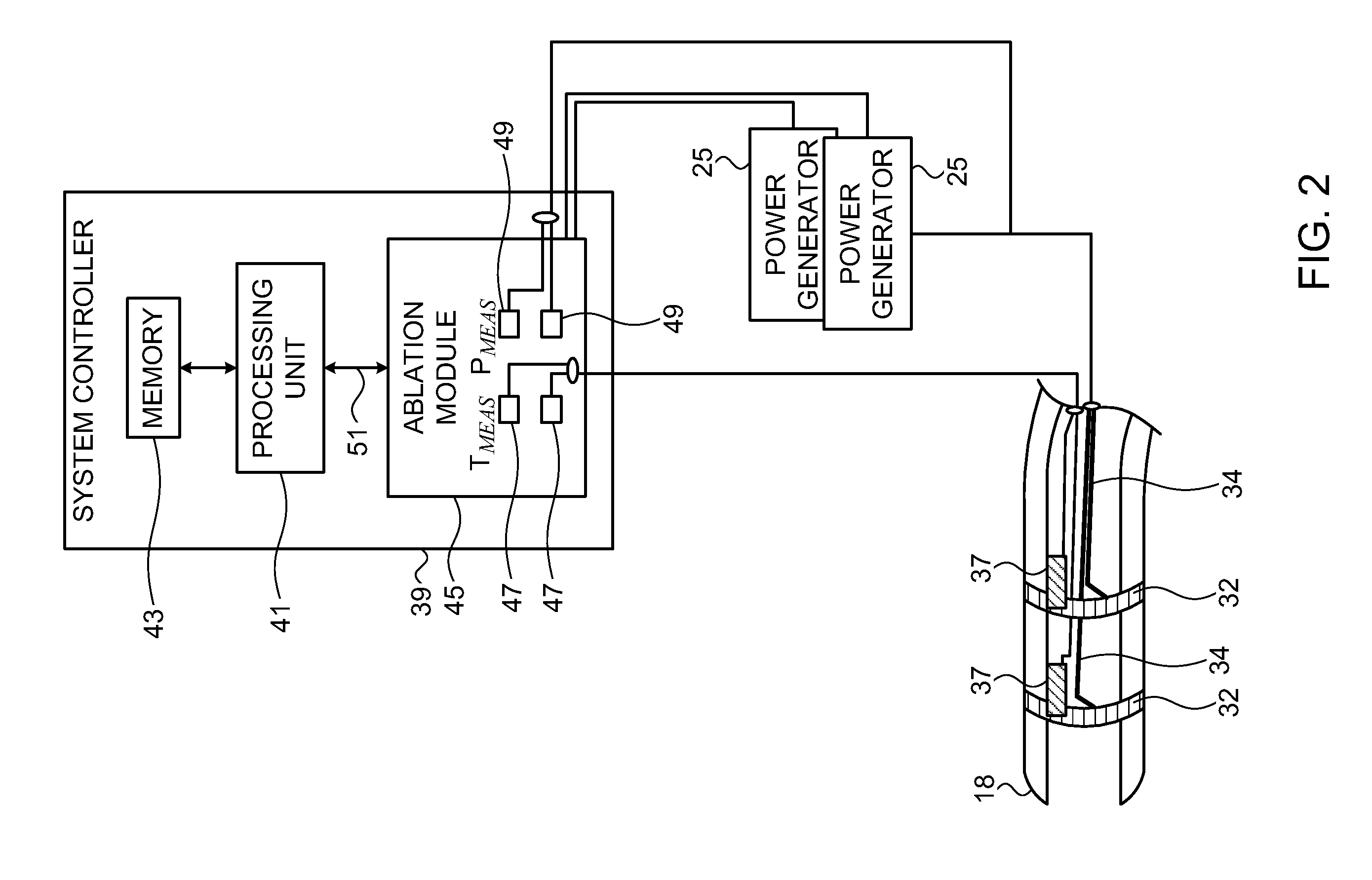 System for controlling tissue ablation using temperature sensors