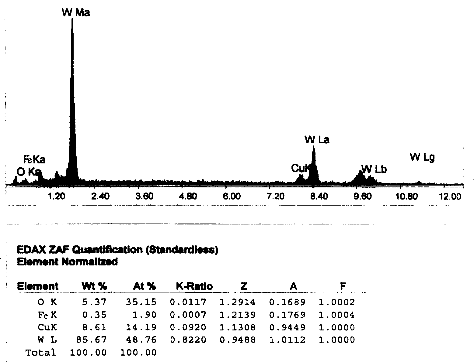 Reinforcement method of electric spark on surface of copper or copper alloy