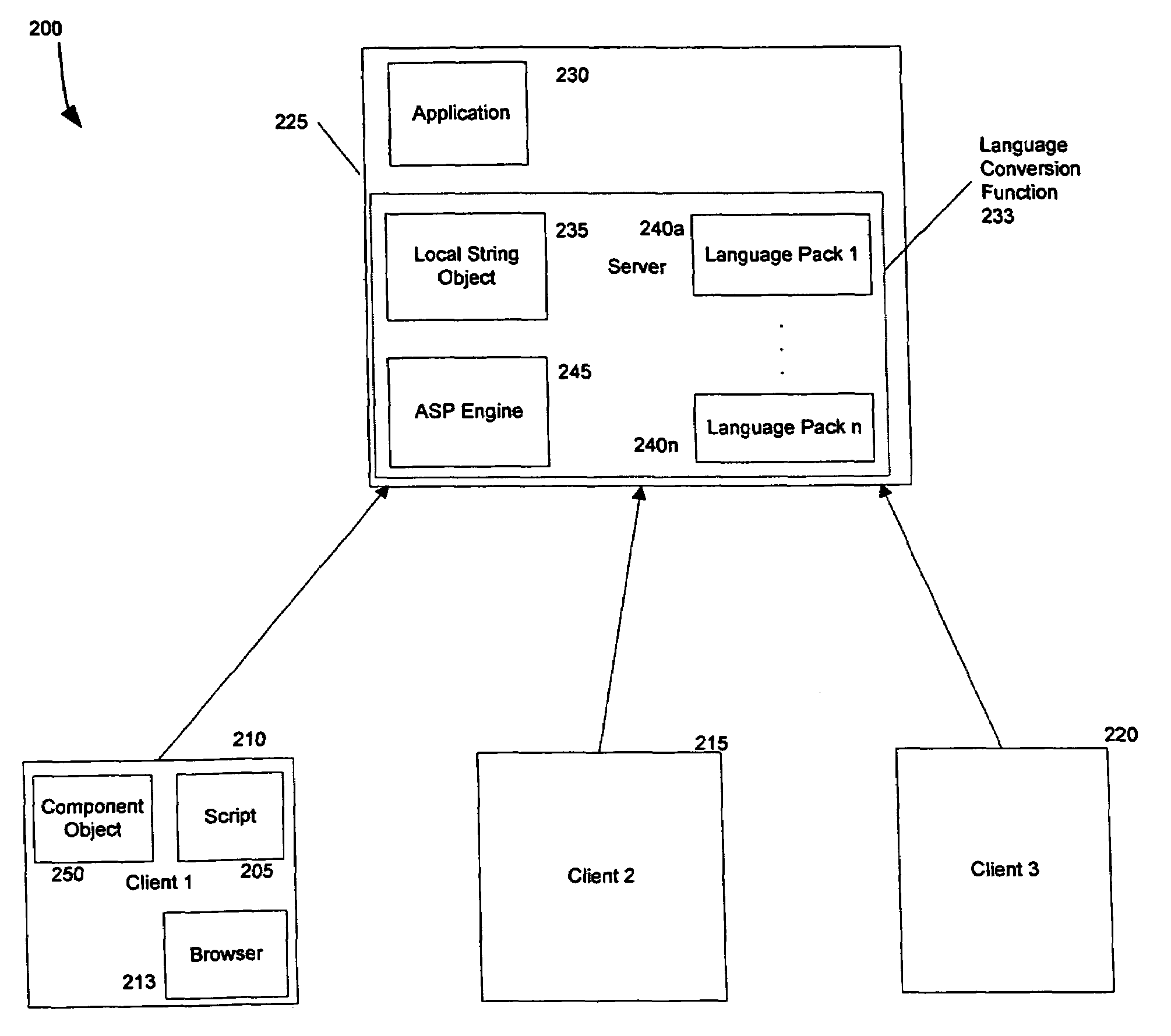 System and method for providing language localization for server-based application with scripts