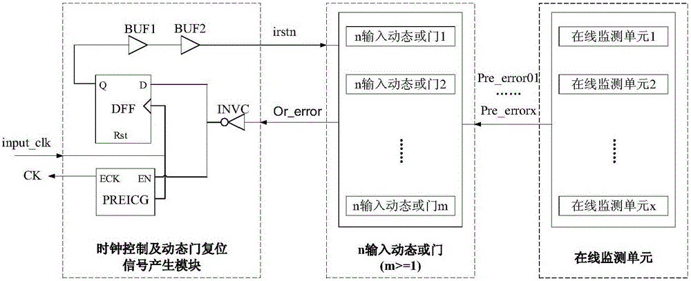 Fully symmetrical online monitoring unit capable of stable working within near-threshold region and control circuit