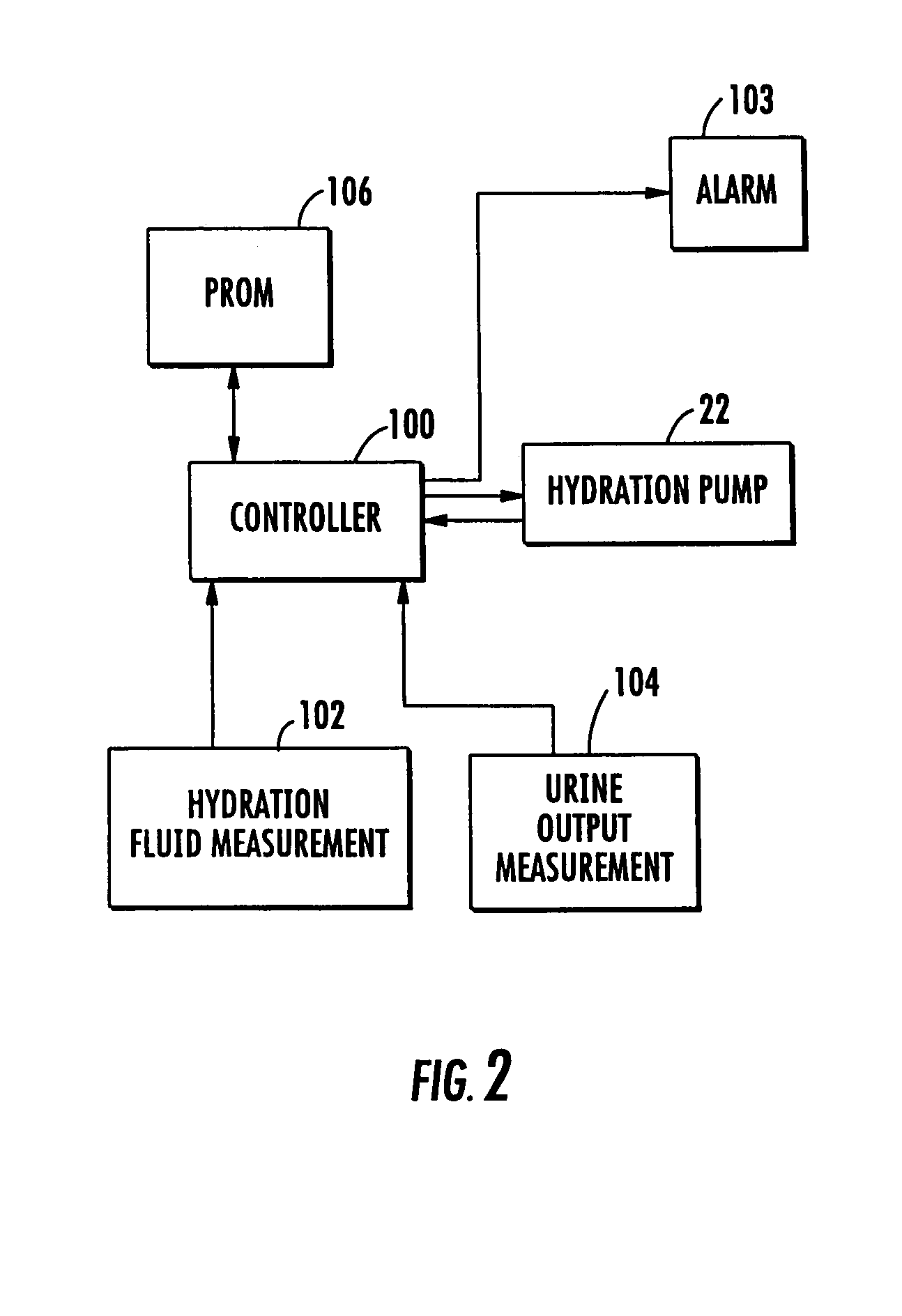 Patient hydration monitoring and maintenance system and method for use with administration of a diuretic