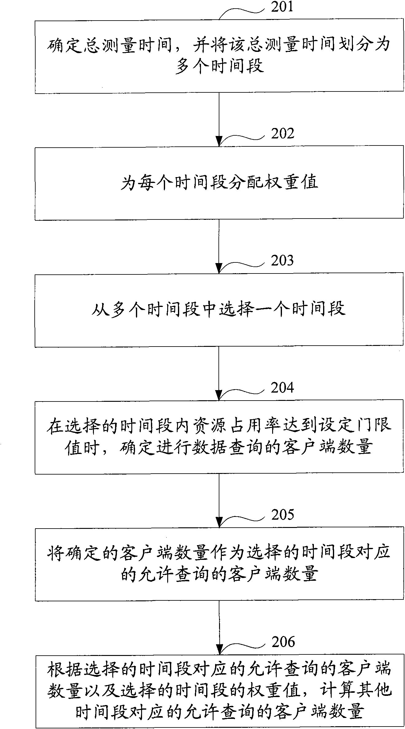 Data inquiring method and data inquiring device