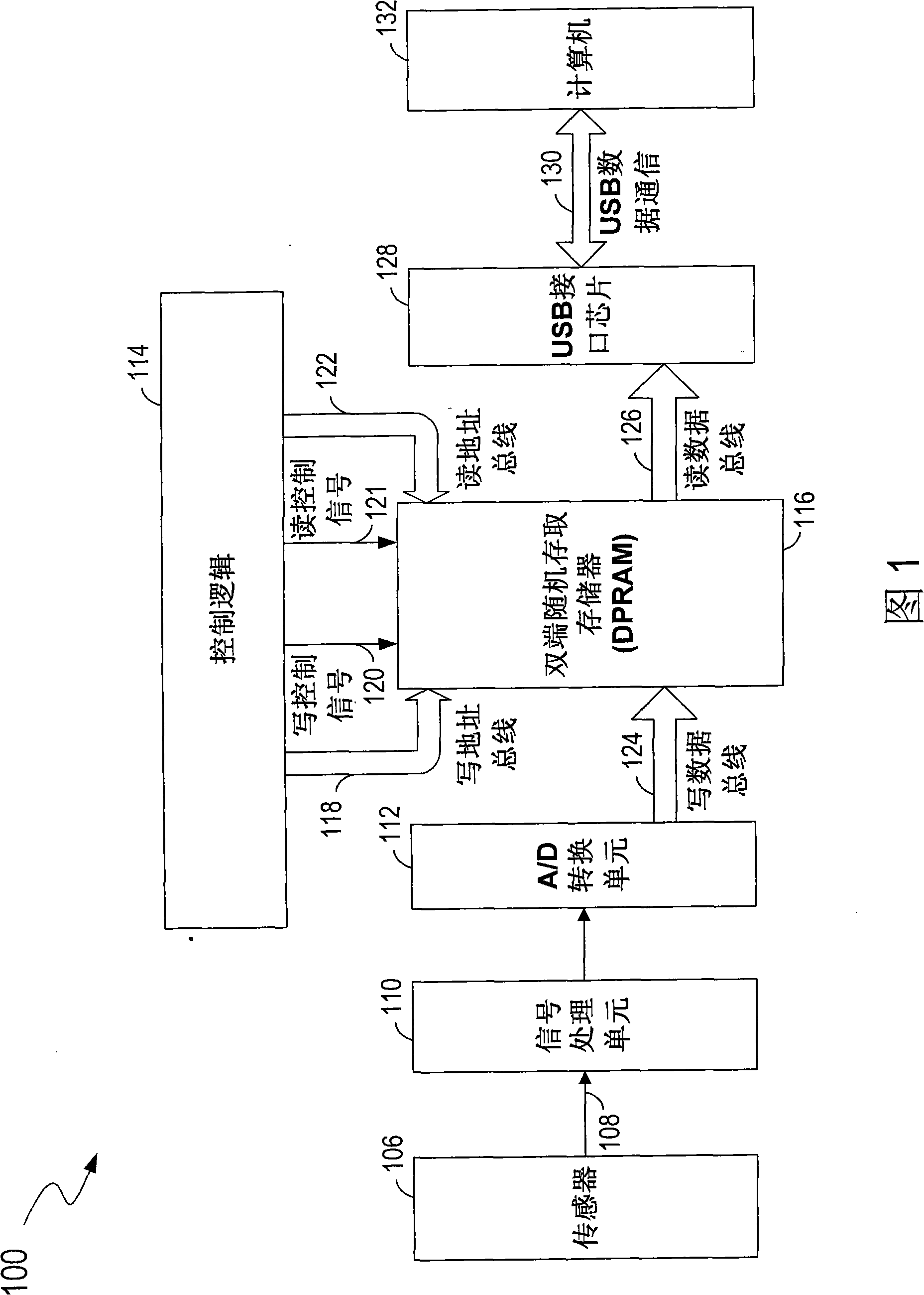 Method for simultaneously reading and writing memory and data acquisition unit