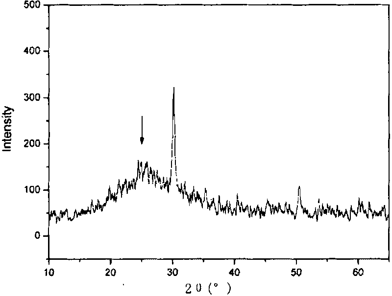 Direct vertical deposition method of zinc oxide nanometer rod array on titanium dioxide film