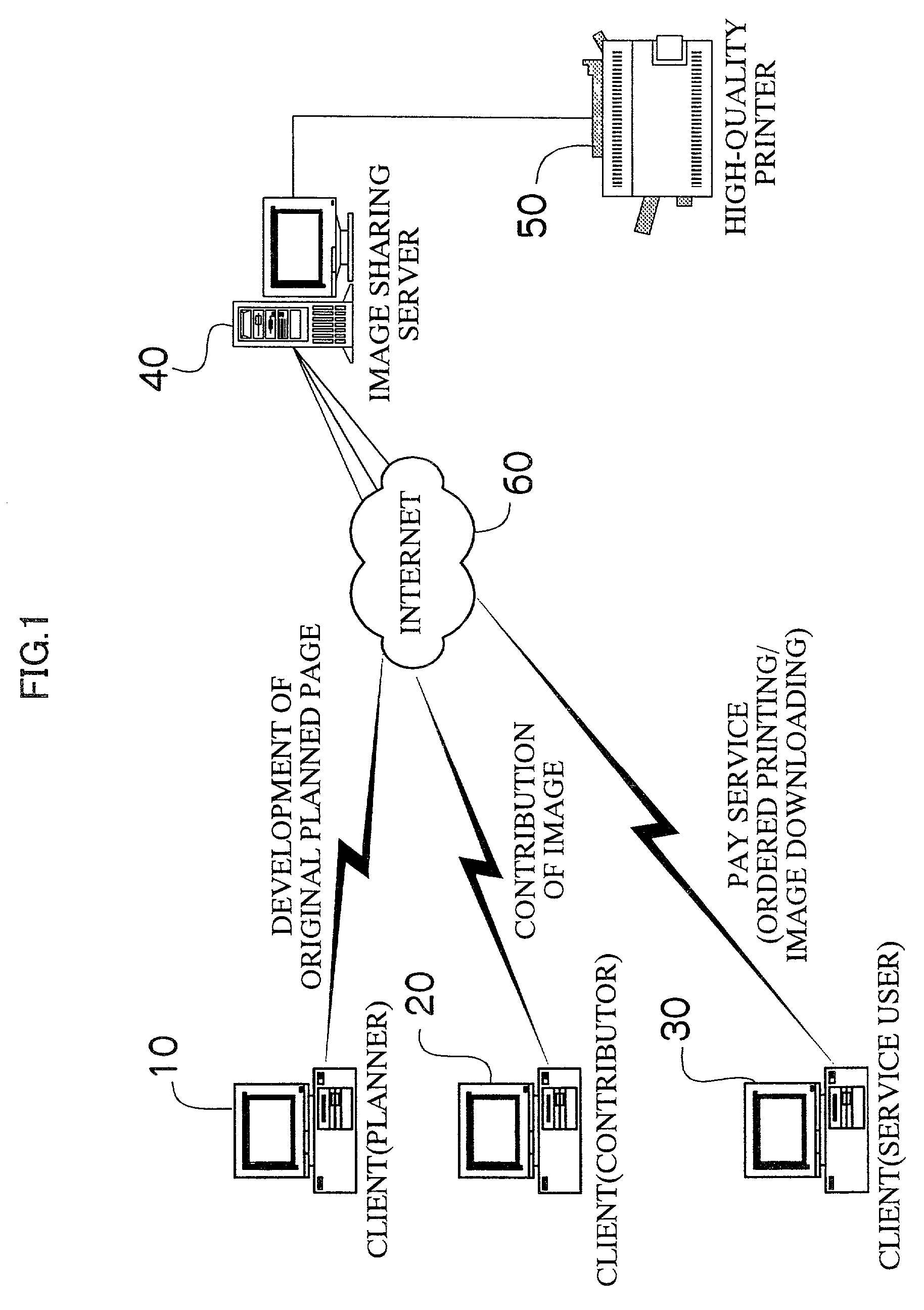 System and method for offering information service, method of assisting information release service, and information sharing server