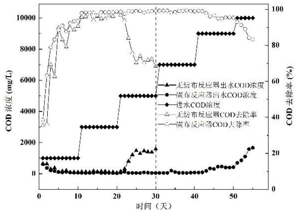 An anaerobic dynamic membrane reactor for efficient treatment of refractory wastewater