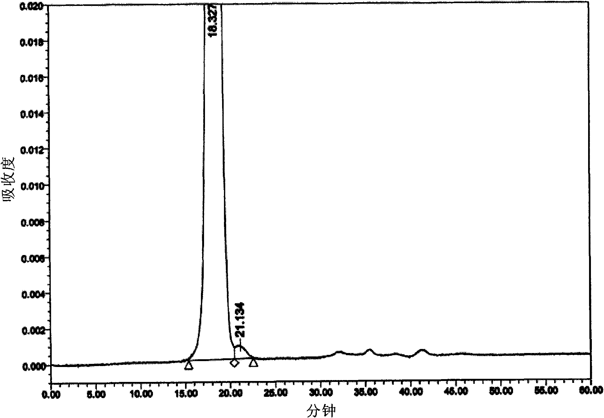 Urinary follicle stimulating hormone with high purity and preparation method thereof