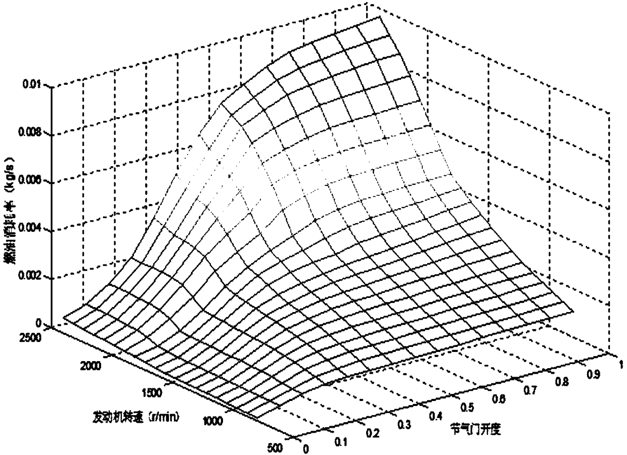 A Speed ​​Driving Optimization Method for Heavy Trucks on Expressway