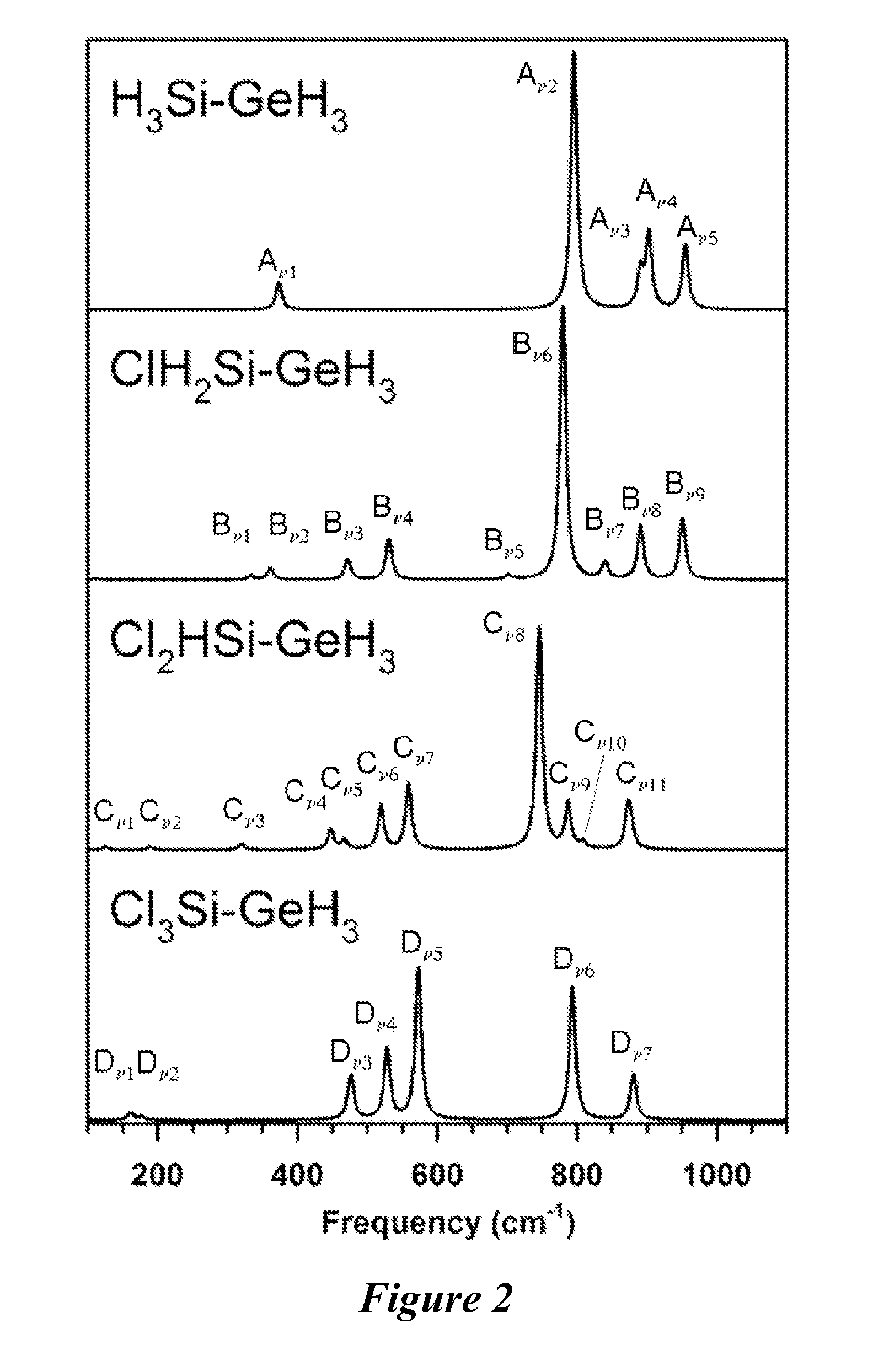 Novel Methods for Making and Using Halosilylgermanes