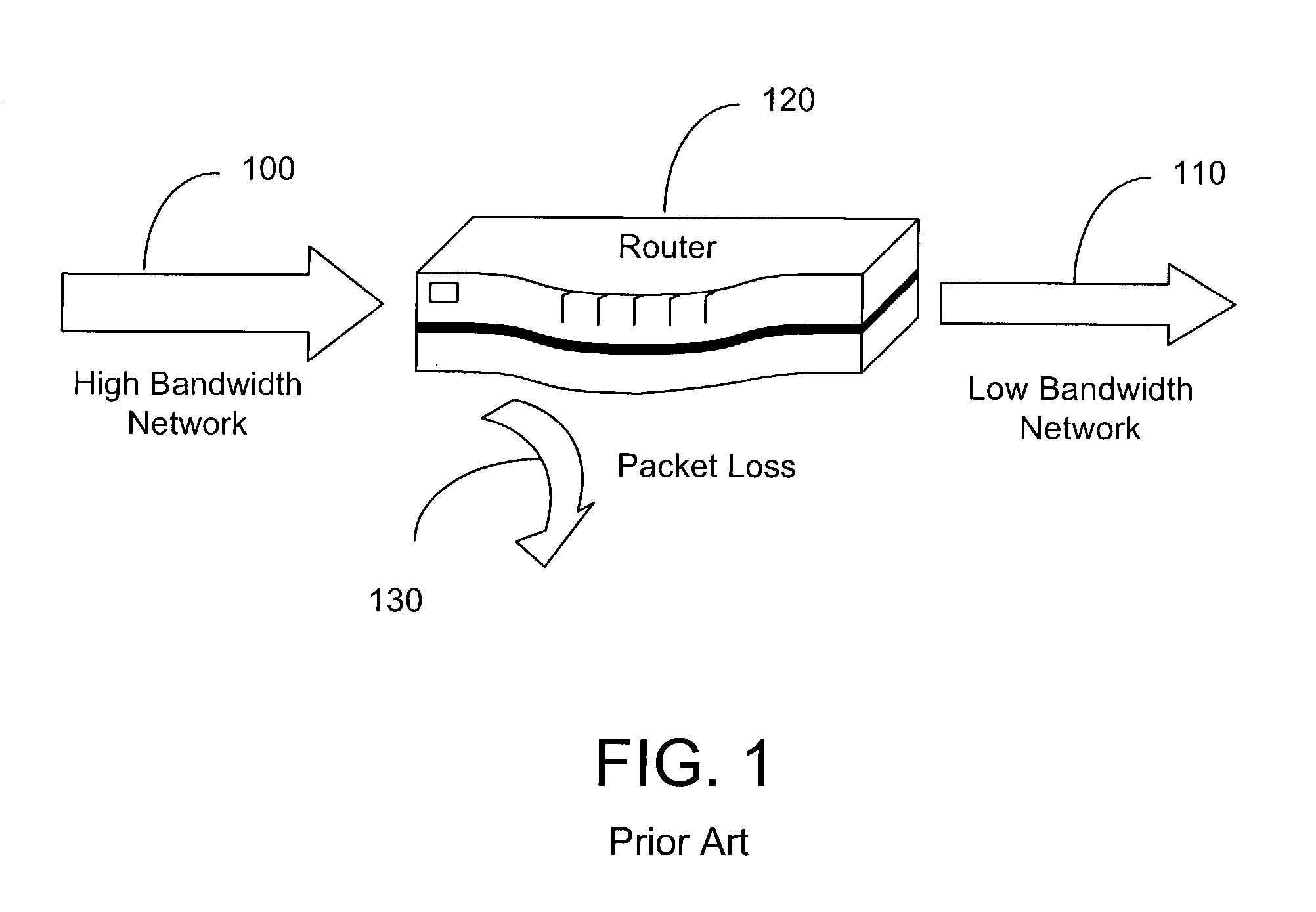 System and method for dynamic bandwidth allocation for videoconferencing in lossy packet switched networks