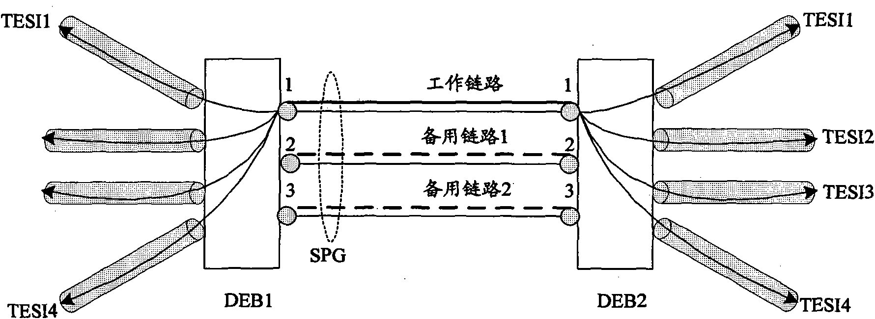Method and system for segment protection of Ethernet tunnel
