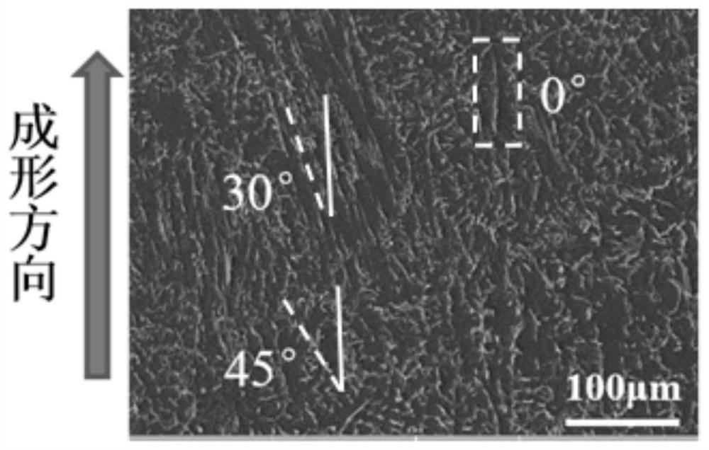 Active control method for uniform distribution and growth direction of reinforcing phase in particle reinforced titanium-based composite material