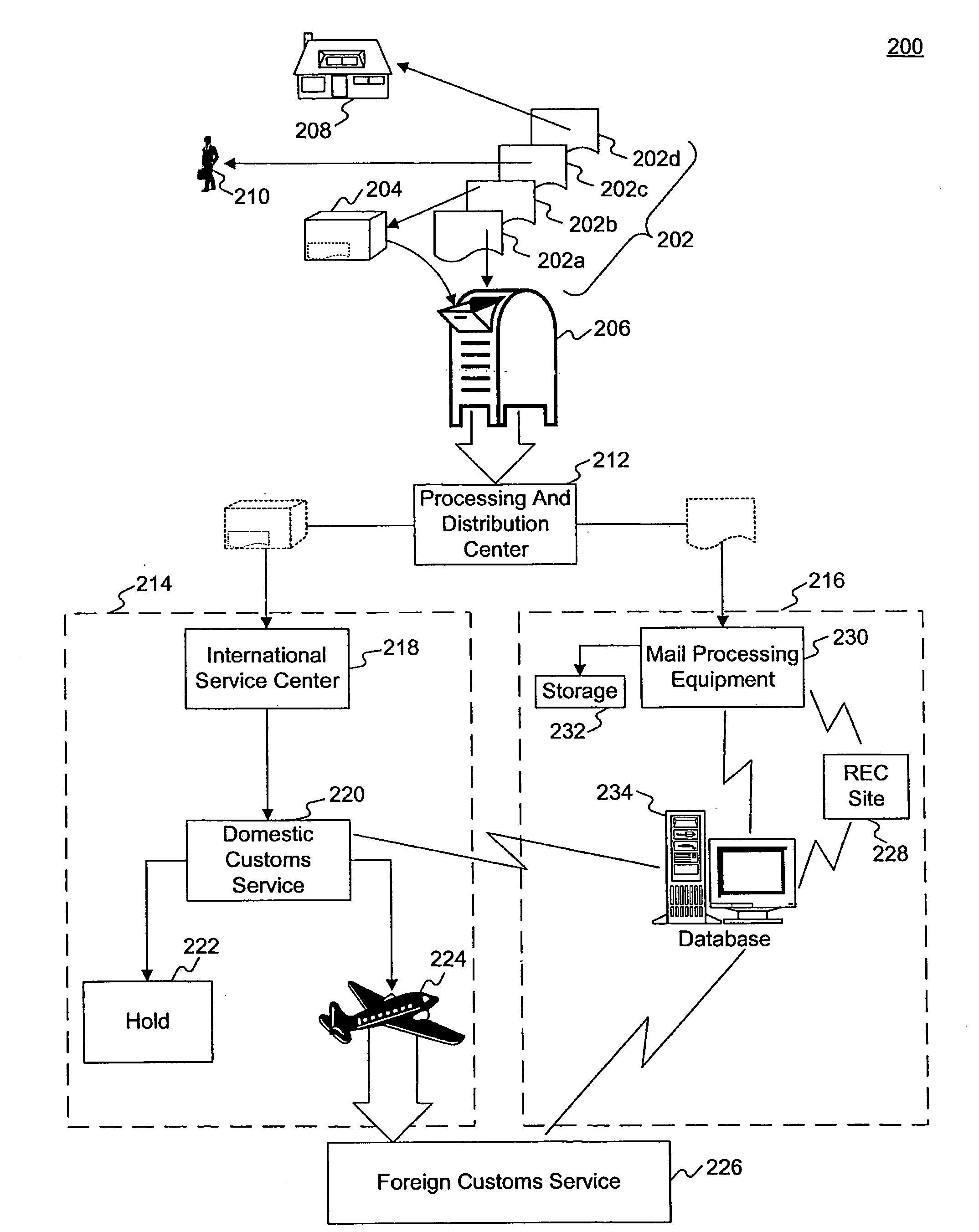 Method and system for providing electronic customs form