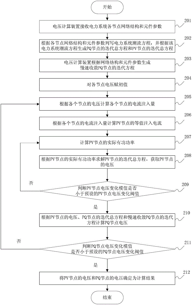 Method and device for obtaining power system node voltage