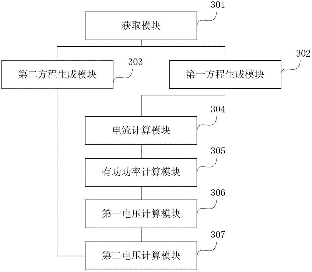 Method and device for obtaining power system node voltage