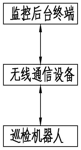 A climbing mechanism, a climbing intelligent inspection robot and a climbing method for a substation