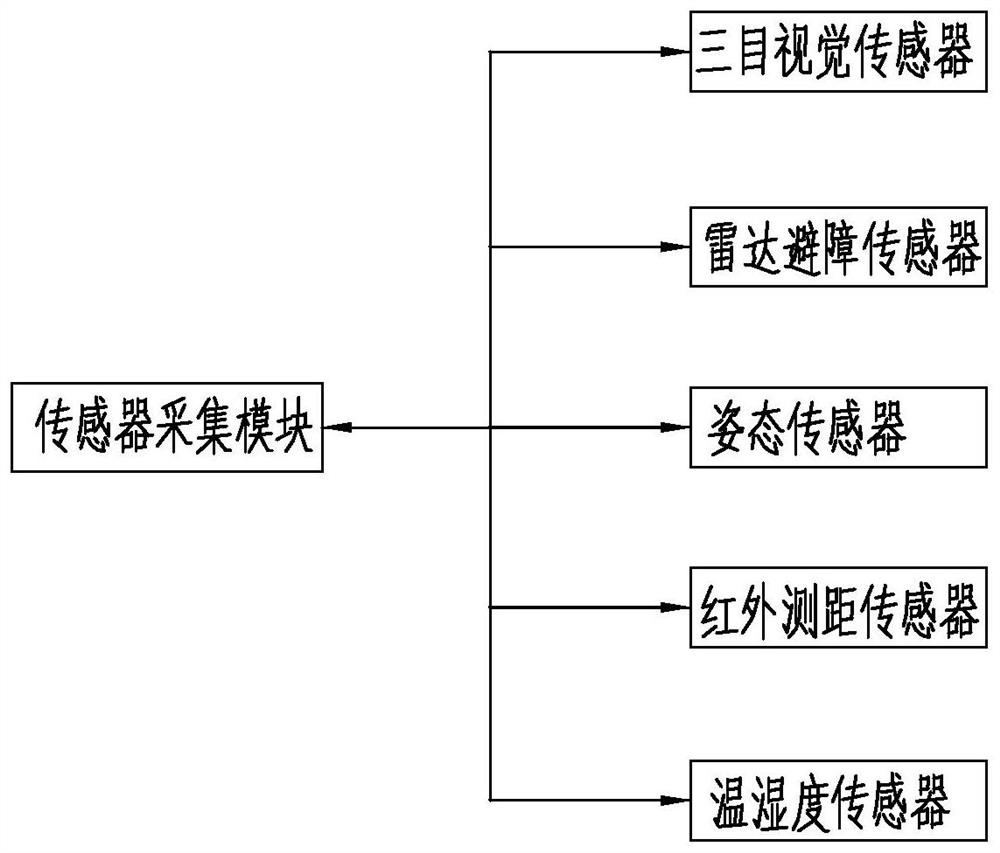 A climbing mechanism, a climbing intelligent inspection robot and a climbing method for a substation