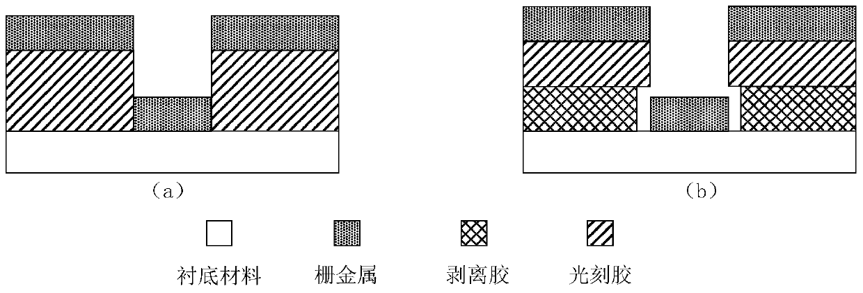 An electron beam lithography method for fabricating a T-type grid structure