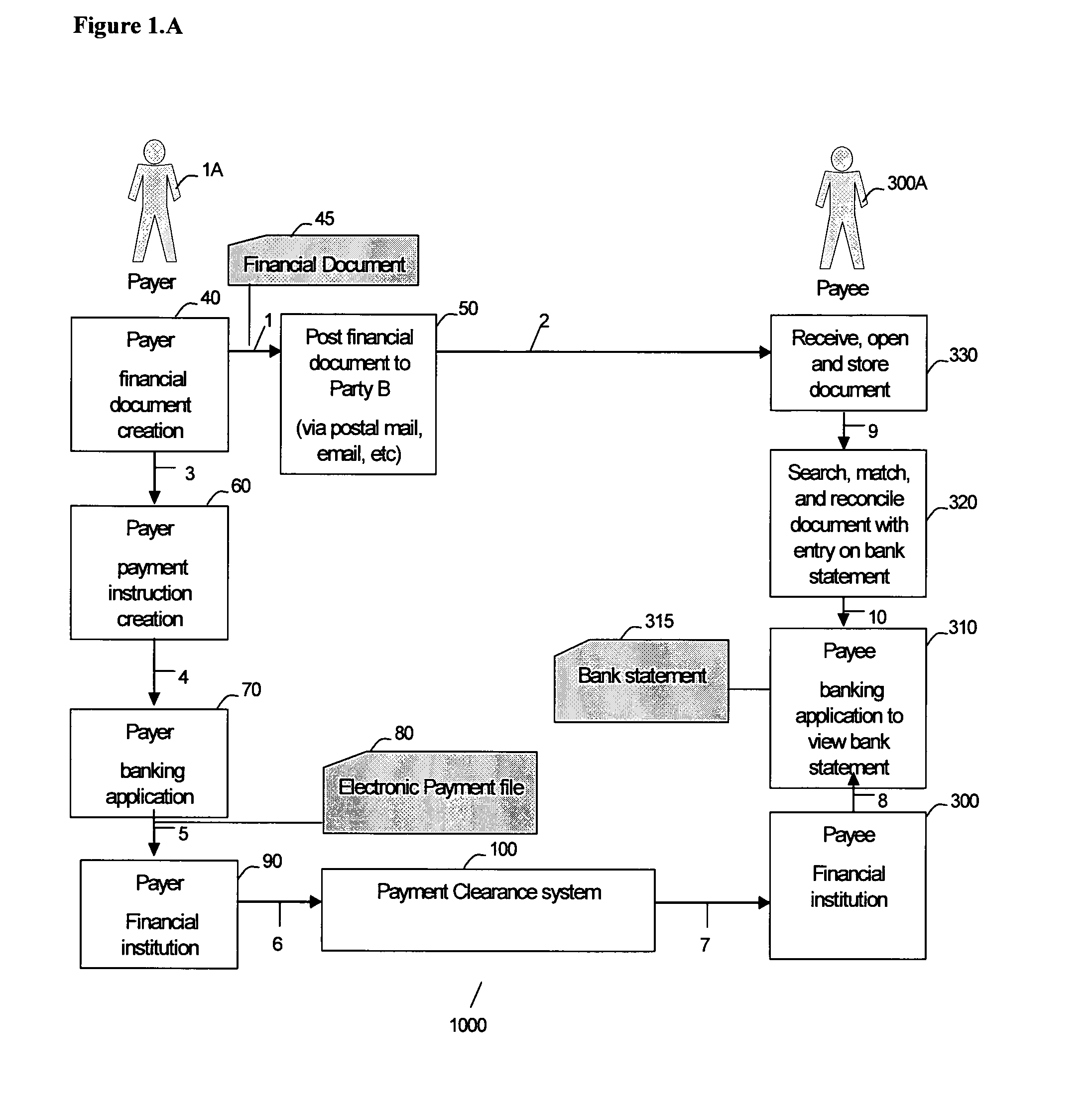 Process of and apparatus for notification of financial documents and the like