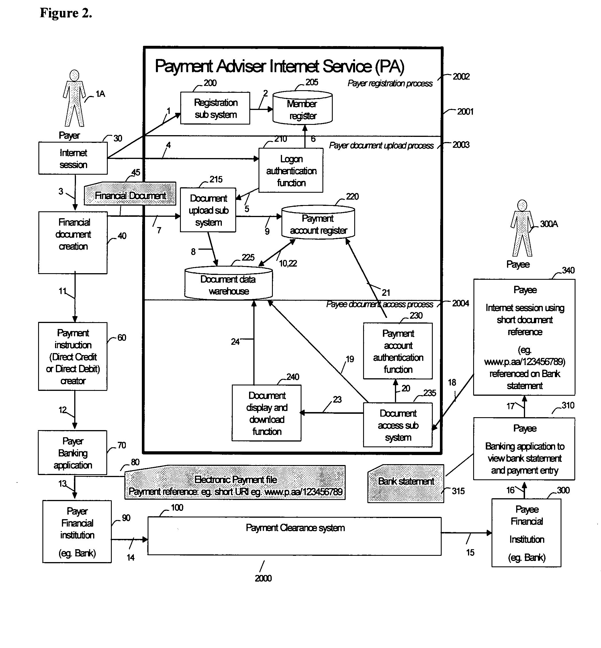 Process of and apparatus for notification of financial documents and the like