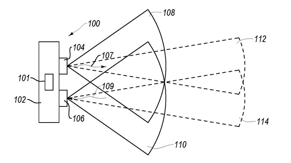 Variable focal length lenses and illuminators on time of flight 3D sensing systems