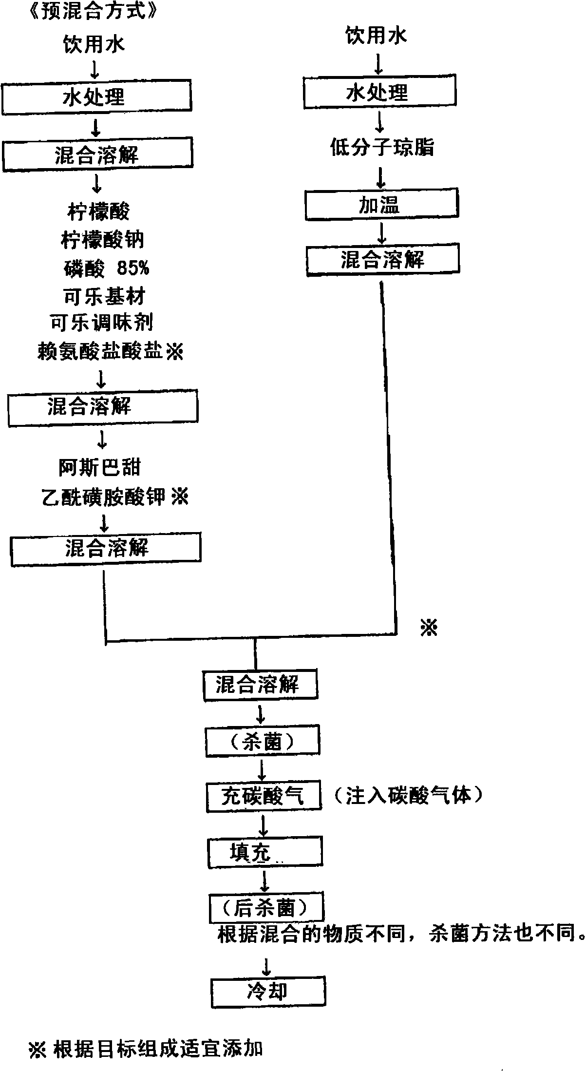 Carbonated beverage and method of producing carbonated beverage