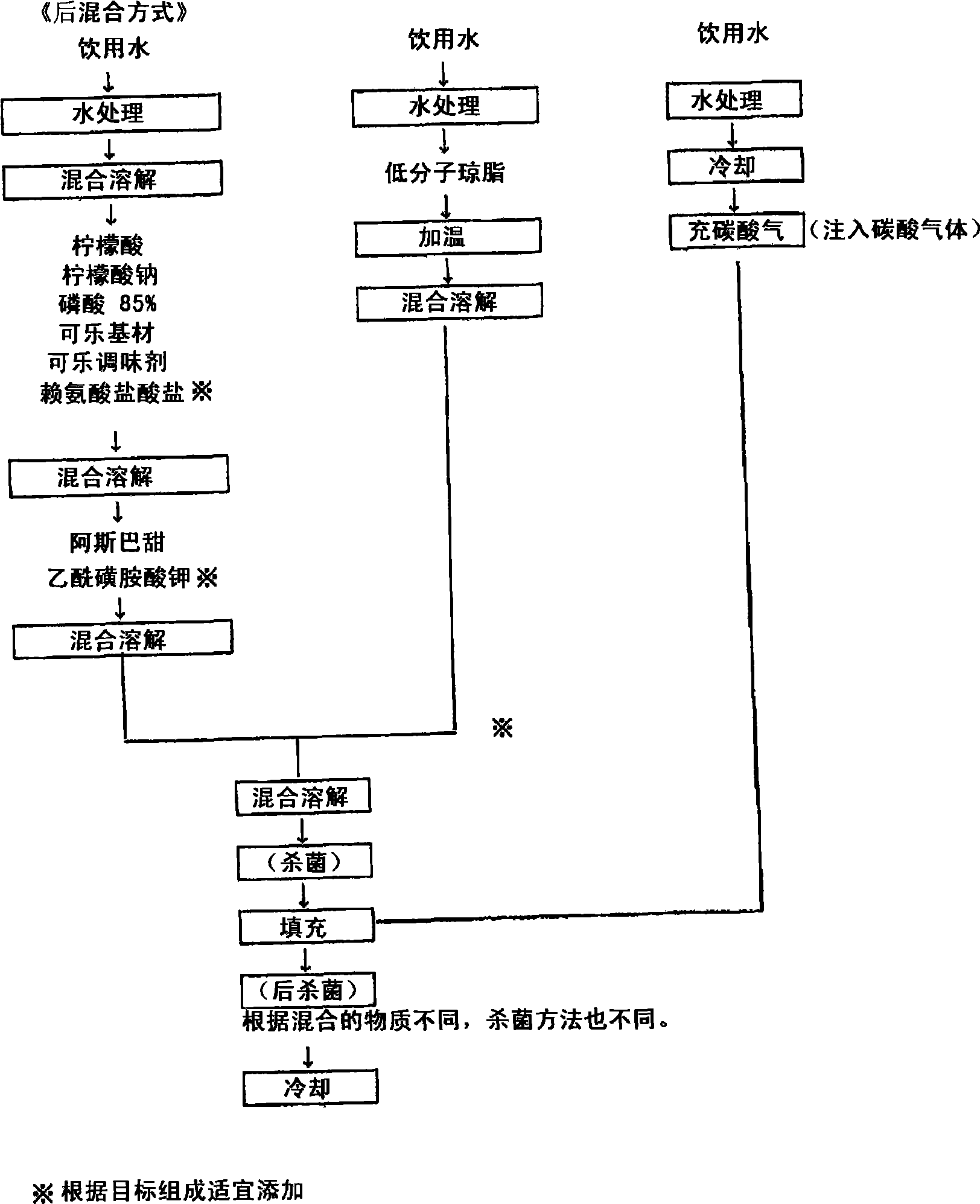 Carbonated beverage and method of producing carbonated beverage