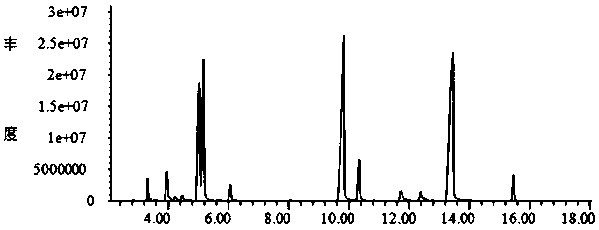 Volatile fragrant component detection and analysis method and application