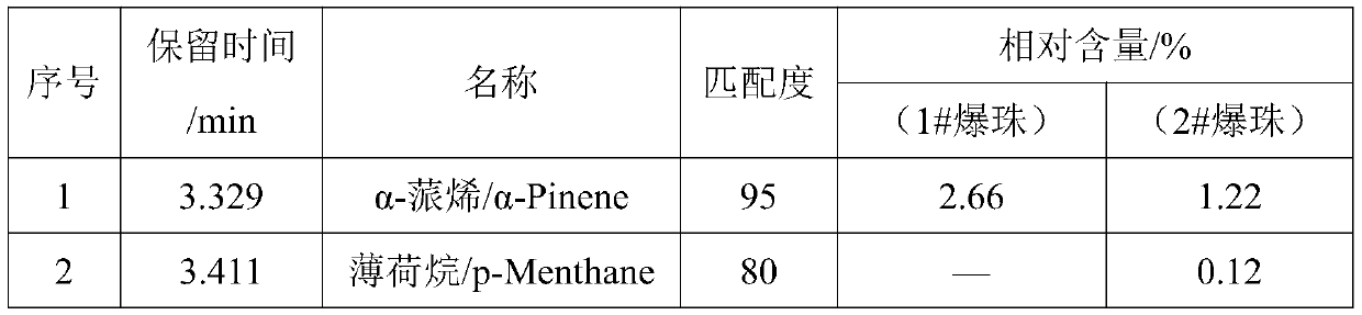 Volatile fragrant component detection and analysis method and application