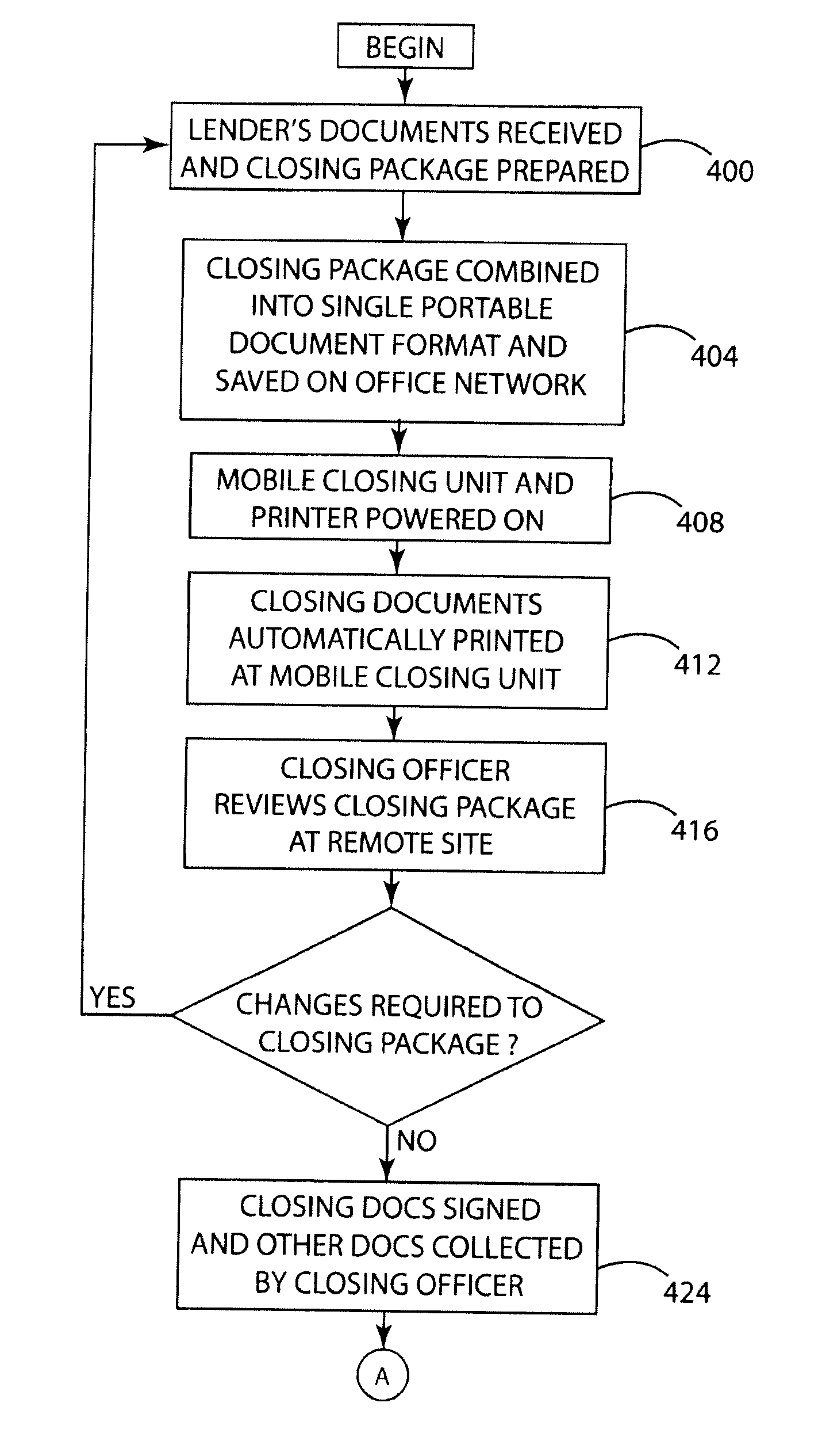 Mobile system and method for processing secure remote in person transactions