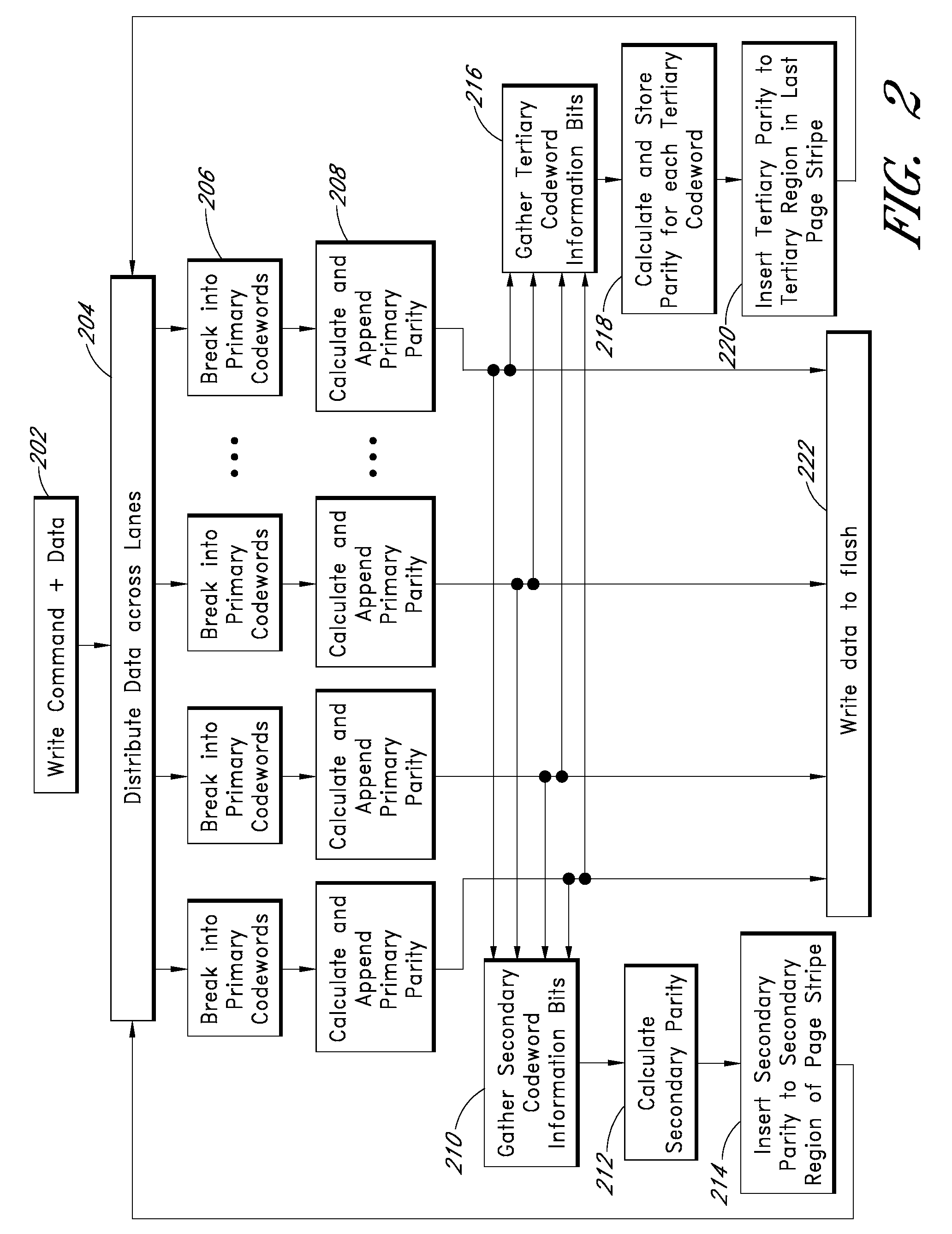 Systems and methods for low latency, high reliability error correction in a flash drive