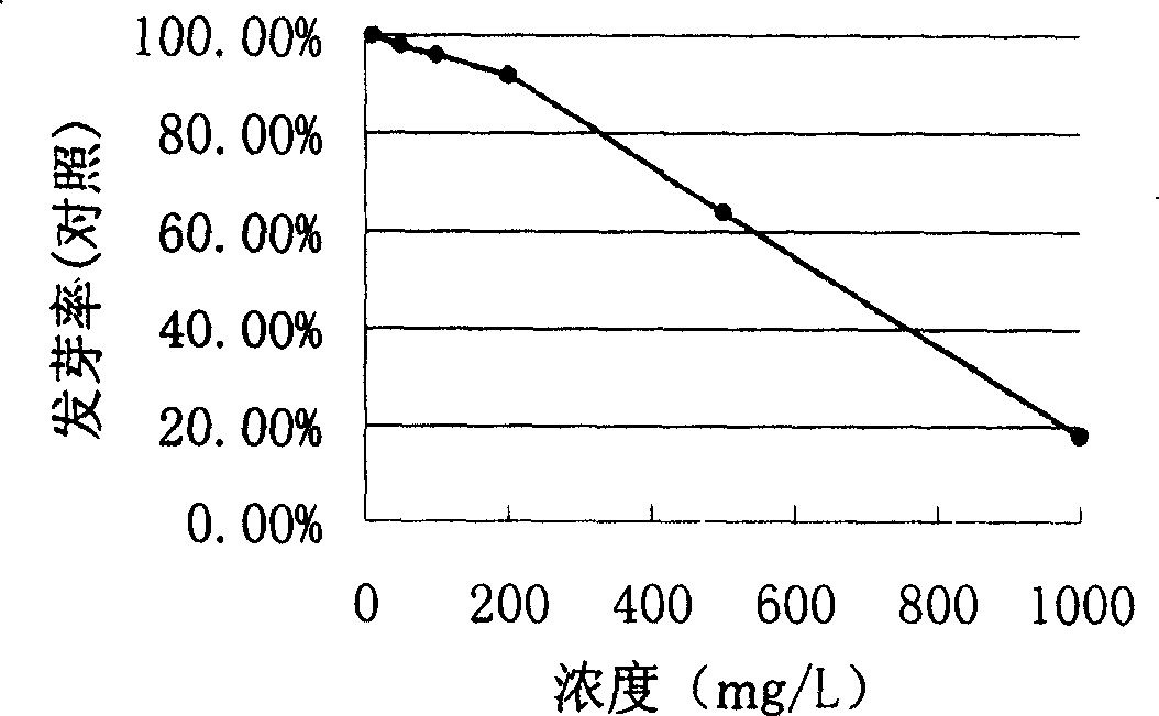 Use of 2,3-epoxy-1-hydroxy-4,9-radigeranidiolene-12,8:14-diinner-ester as herbicide