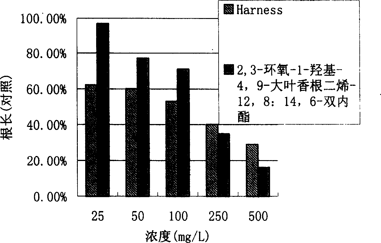 Use of 2,3-epoxy-1-hydroxy-4,9-radigeranidiolene-12,8:14-diinner-ester as herbicide
