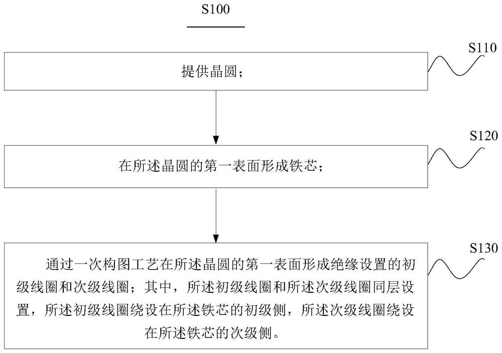 Preparation method of transformer packaging structure and packaging structure