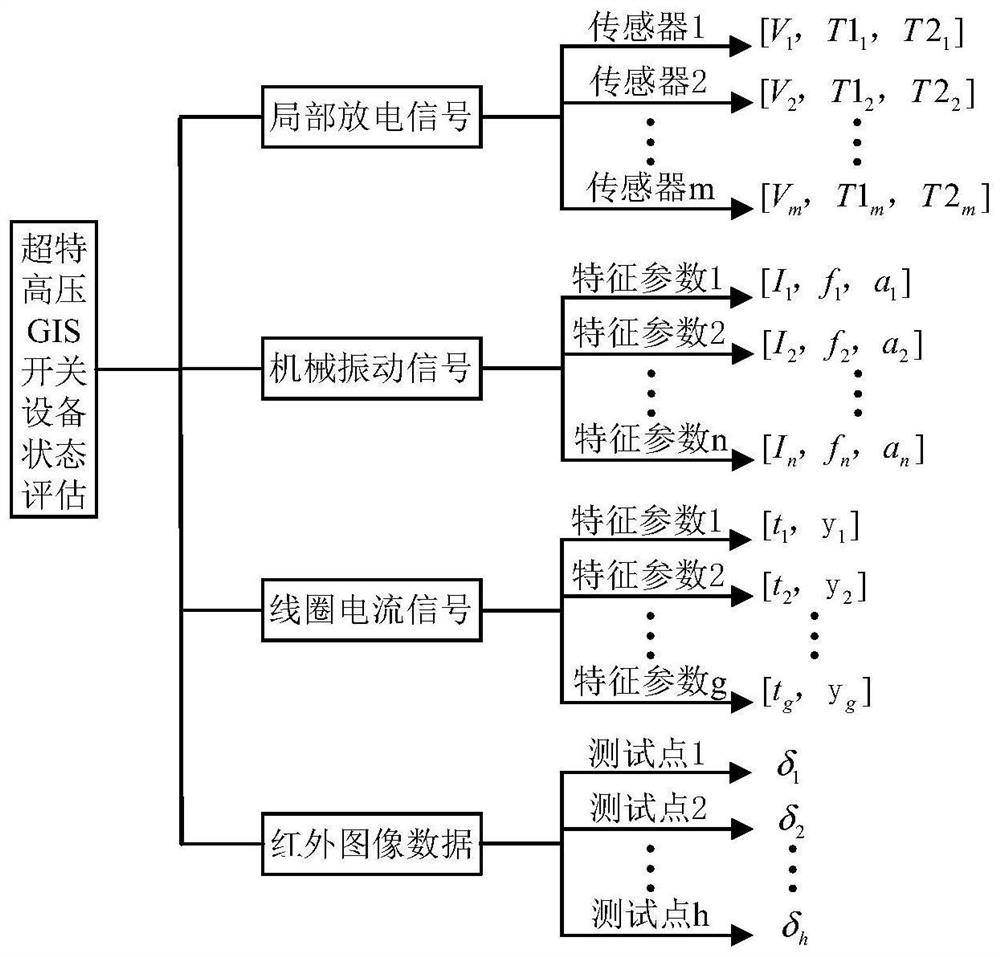 An ultra/extra-high voltage GIS switch equipment operation state evaluation method, system and equipment