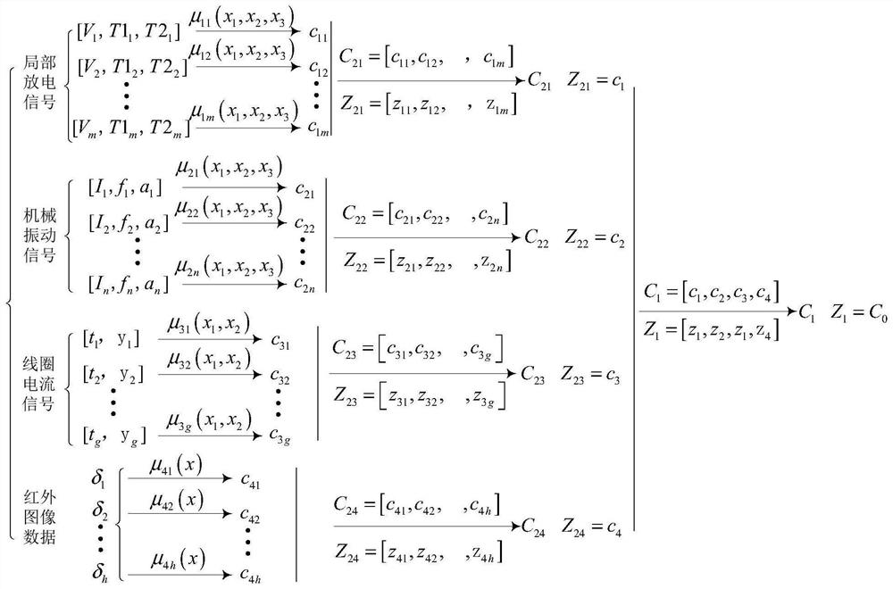 An ultra/extra-high voltage GIS switch equipment operation state evaluation method, system and equipment