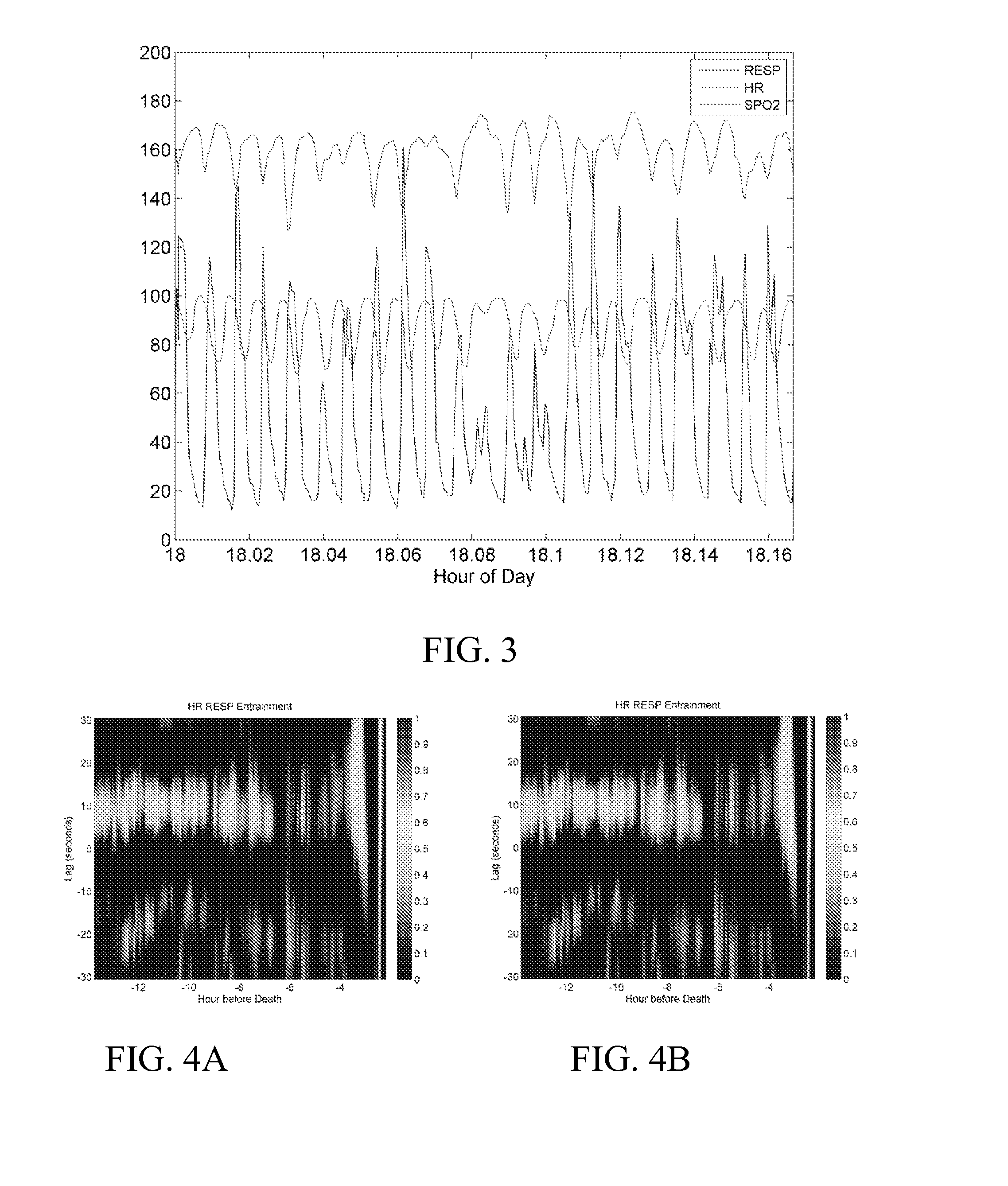 Multidimensional time series entrainment system, method and computer readable medium