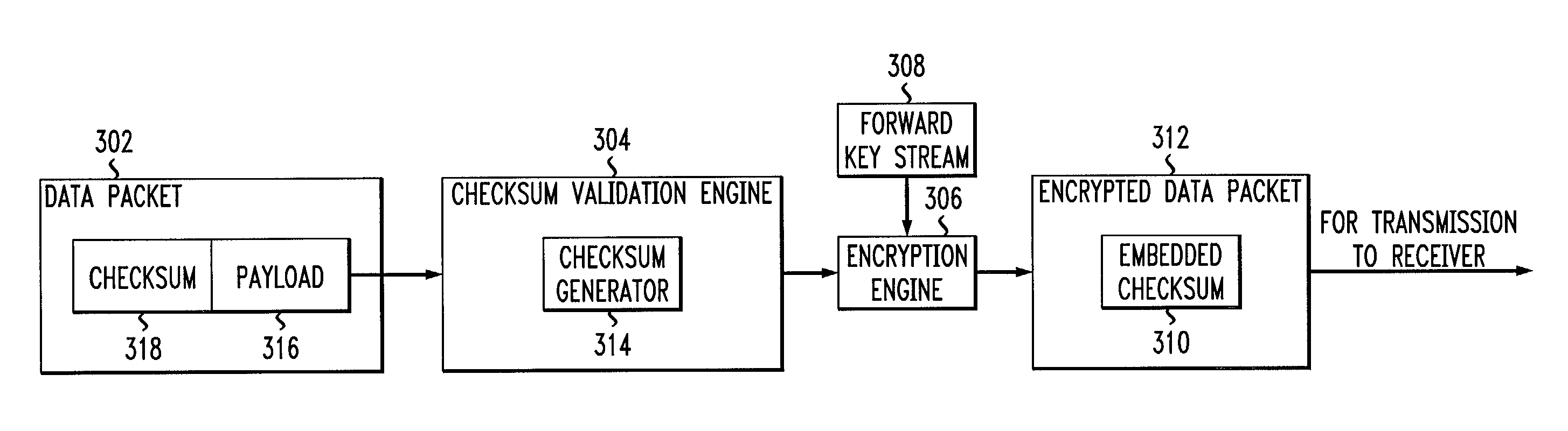 Apparatus, system and method for detecting a loss of key stream synchronization in a communication system