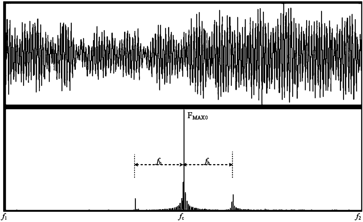 A Spectrum Identification Method of Underground Runoff Dynamic Information