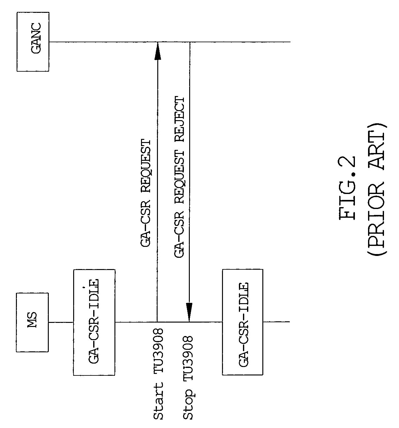 Method for establishing a connection with a generic access network and associated GAN-enabled mobile station