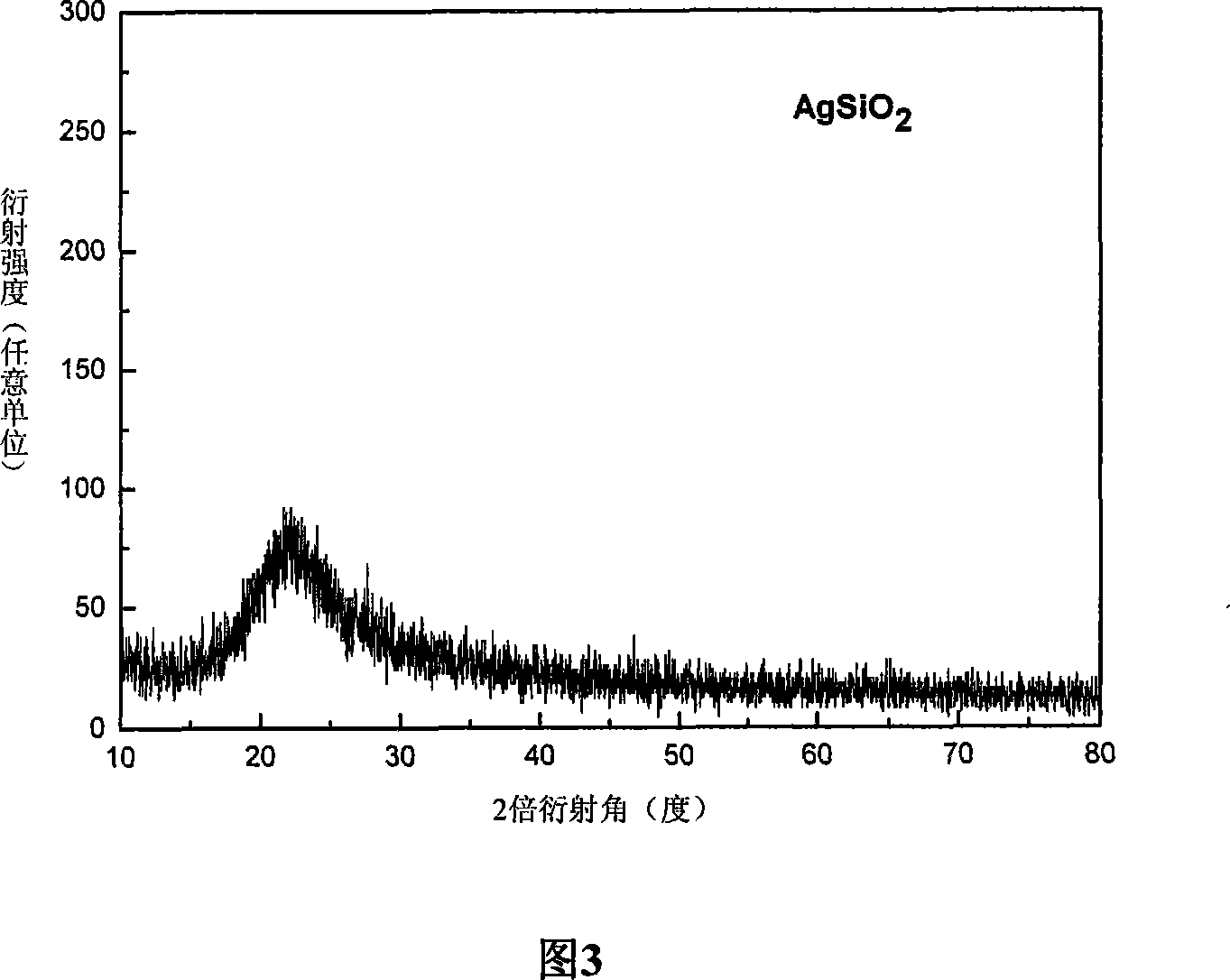 SiO2 supported nanometer silver catalyst, preparing method and applications thereof