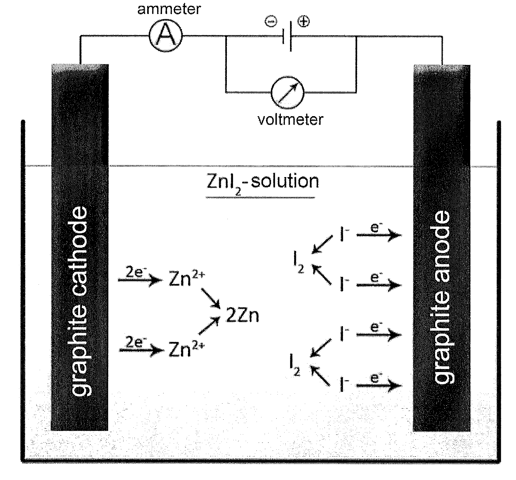 Method and technical embodiment for the cleaning of surfaces by means of a high-pressure cleaning device using electrolyzed water by using oxidative free radicals