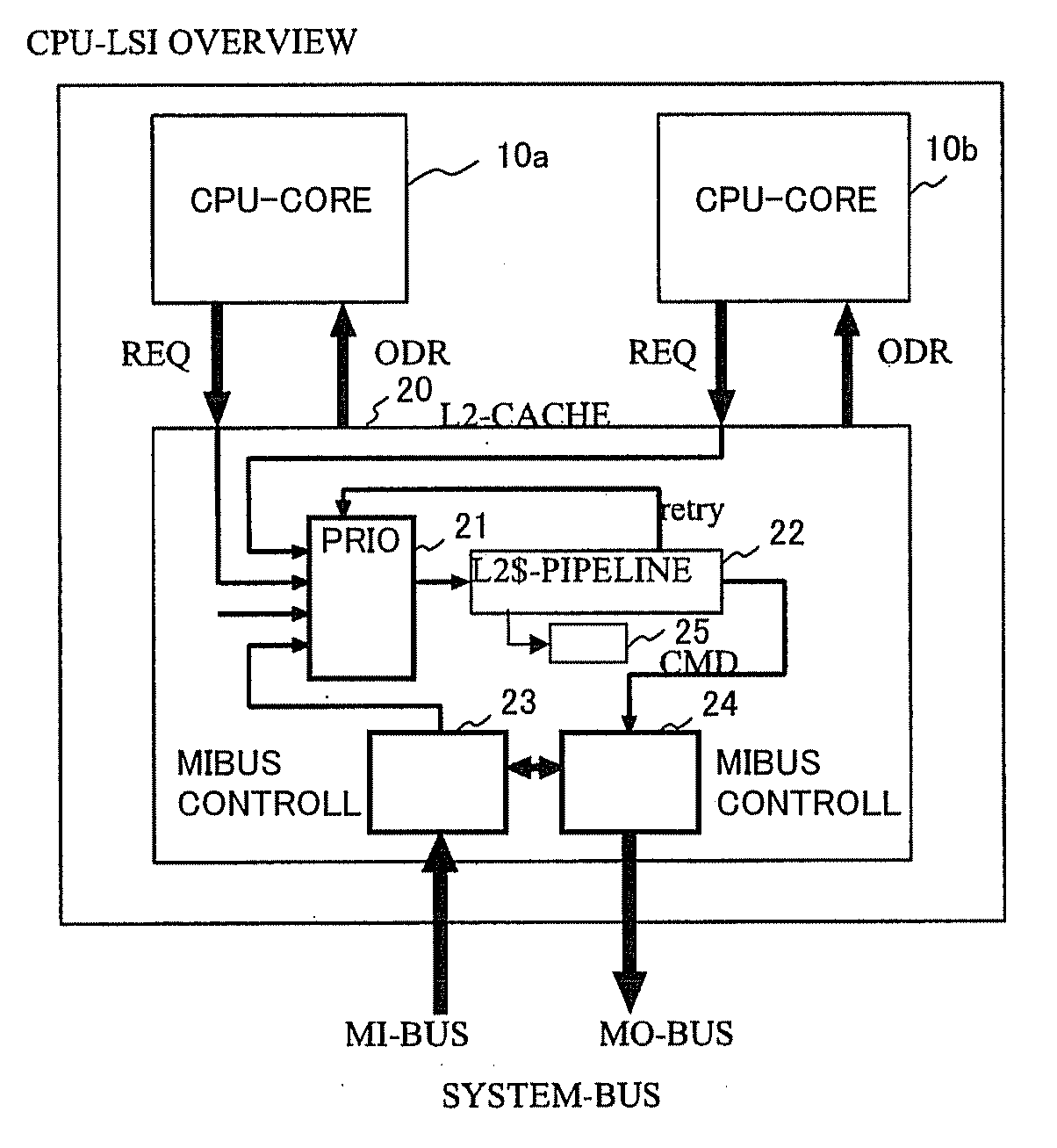 Command selection method and its apparatus, command throw method and its apparatus