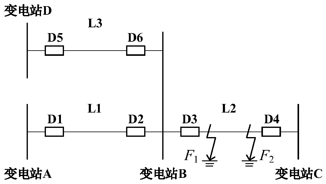 Fault clearing method, device and equipment responding to voltage loss of station communication power supply